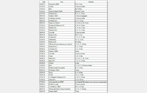 Proposition de randonnées 1er semestre 2026