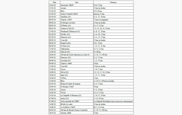 Proposition de randonnées 1er semestre 2026